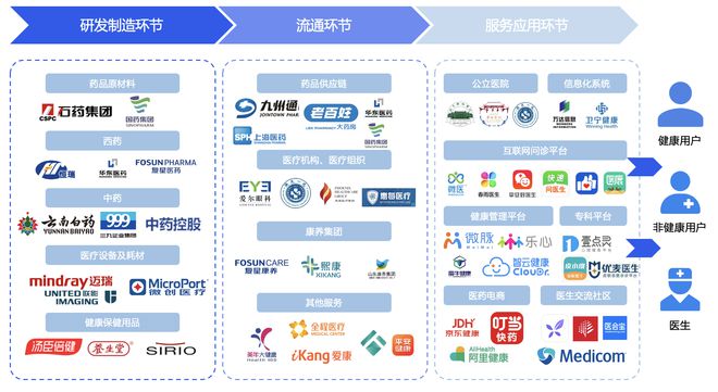 鸿沟与东风--浅谈互联网医疗(下) 从信息服务到智慧医疗的蜕变